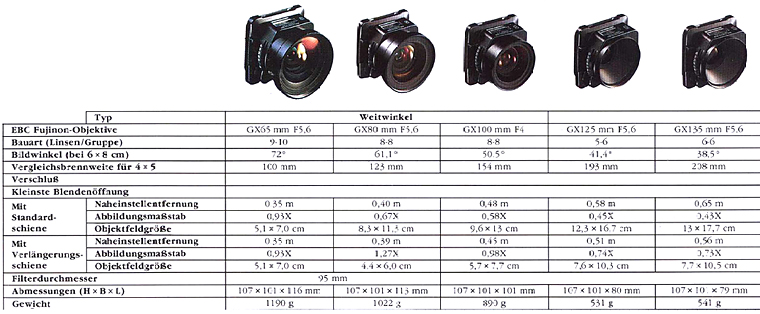 optiques-disponibles-lors-sortie-modele-1