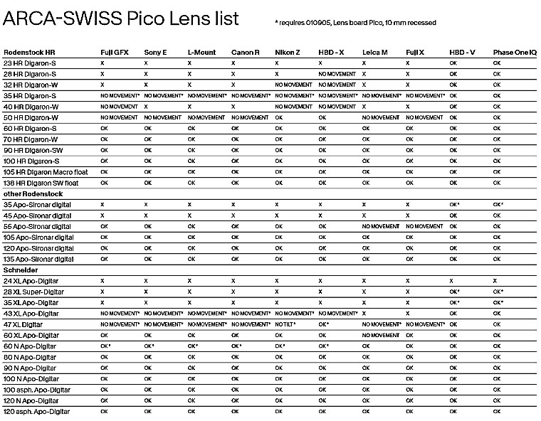 table des objectifs compatibles pour Arca-Swiss Pico