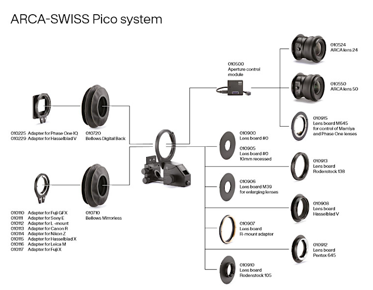 système Pico Arca-Swiss